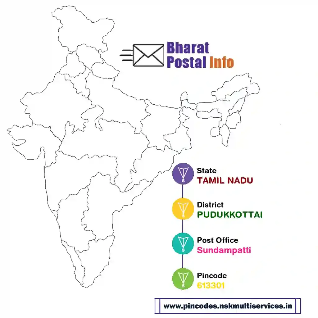 tamil nadu-pudukkottai-sundampatti-613301